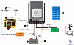 Купить Контроллер заряда EPSolar Tracer MPPT 10420АN в Краснодаре