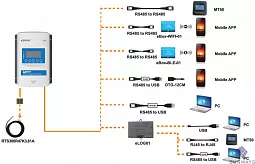 Купить Контроллер заряда XTRA3210N-XDS1 в Краснодаре