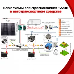 Купить СибВатт 1712 инвертор, преобразователь напряжения DC/AC, 12В/220В, 1700Вт в Краснодаре