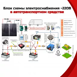 Купить СибВатт 2024 инвертор, преобразователь напряжения DC/AC, 24В/220В, 2000Вт в Краснодаре
