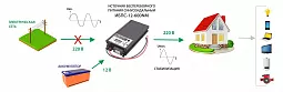 Купить ИБПС-12-600NM OnLine, источник бесперебойного питания для котла и систем видеонаблюдения, 12 В/220 В, 600 Вт в Краснодаре