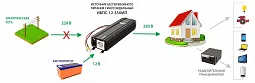 Купить ИБПС-12-350МП OnLine, универсальный источник бесперебойного питания в Краснодаре