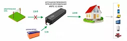 Купить ИБПС-12-300N OffLine, источник бесперебойного питания для котла в Краснодаре