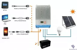 Купить Контроллер заряда EPSolar Tracer MPPT ET4415BND в Краснодаре