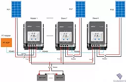 Купить Контроллер заряда EPSolar Tracer MPPT 5420АN в Краснодаре