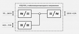 Купить PS48-60/1000 инвертор напряжения Штиль, 1000 ВА/750 Вт в Краснодаре